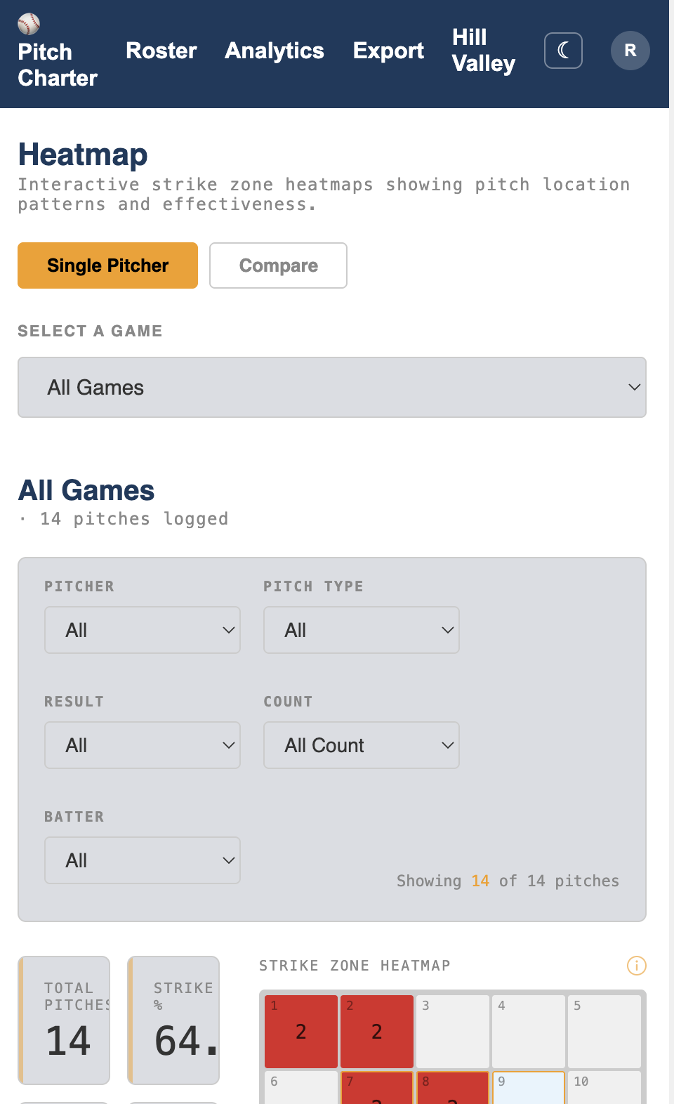 Pitch Charter analytics dashboard with filters for pitcher, pitch type, count, and batter